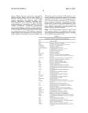 COMPOSITION AND USES OF GALECTIN ANTAGONIST diagram and image