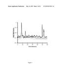 COMPOUNDS WITH TRPV4 ACTIVITY, COMPOSITIONS AND ASSOCIATED METHODS THEREOF diagram and image