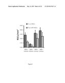 COMPOUNDS WITH TRPV4 ACTIVITY, COMPOSITIONS AND ASSOCIATED METHODS THEREOF diagram and image