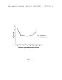 COMPOUNDS WITH TRPV4 ACTIVITY, COMPOSITIONS AND ASSOCIATED METHODS THEREOF diagram and image