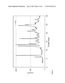 MULTICOMPONENT CRYSTALS COMPRISING DASATINIB AND SELECTED CO-CRYSTAL     FORMERS diagram and image