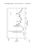 MULTICOMPONENT CRYSTALS COMPRISING DASATINIB AND SELECTED CO-CRYSTAL     FORMERS diagram and image