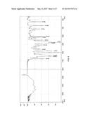 Polymorphic forms of 4-phenylamino quinazoline derivative, the preparation     method and uses thereof diagram and image