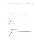 Use of Quaternary Pyridinium Salts as Vasoprotective Agents diagram and image