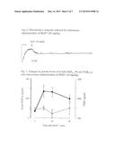 Use of Quaternary Pyridinium Salts as Vasoprotective Agents diagram and image