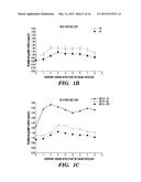 INHIBITORS OF MICRORNAs THAT REGULATE PRODUCTION OF ATRIAL NATRIURETIC     PEPTIDE (ANP) AS THERAPEUTICS AND USES THEREOF diagram and image