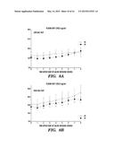 INHIBITORS OF MICRORNAs THAT REGULATE PRODUCTION OF ATRIAL NATRIURETIC     PEPTIDE (ANP) AS THERAPEUTICS AND USES THEREOF diagram and image