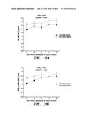 INHIBITORS OF MICRORNAs THAT REGULATE PRODUCTION OF ATRIAL NATRIURETIC     PEPTIDE (ANP) AS THERAPEUTICS AND USES THEREOF diagram and image