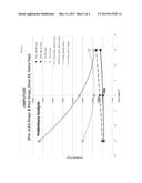 PYRETHROIDS FOR TREATMENT OF OCULAR MOVEMENT DISORDERS diagram and image