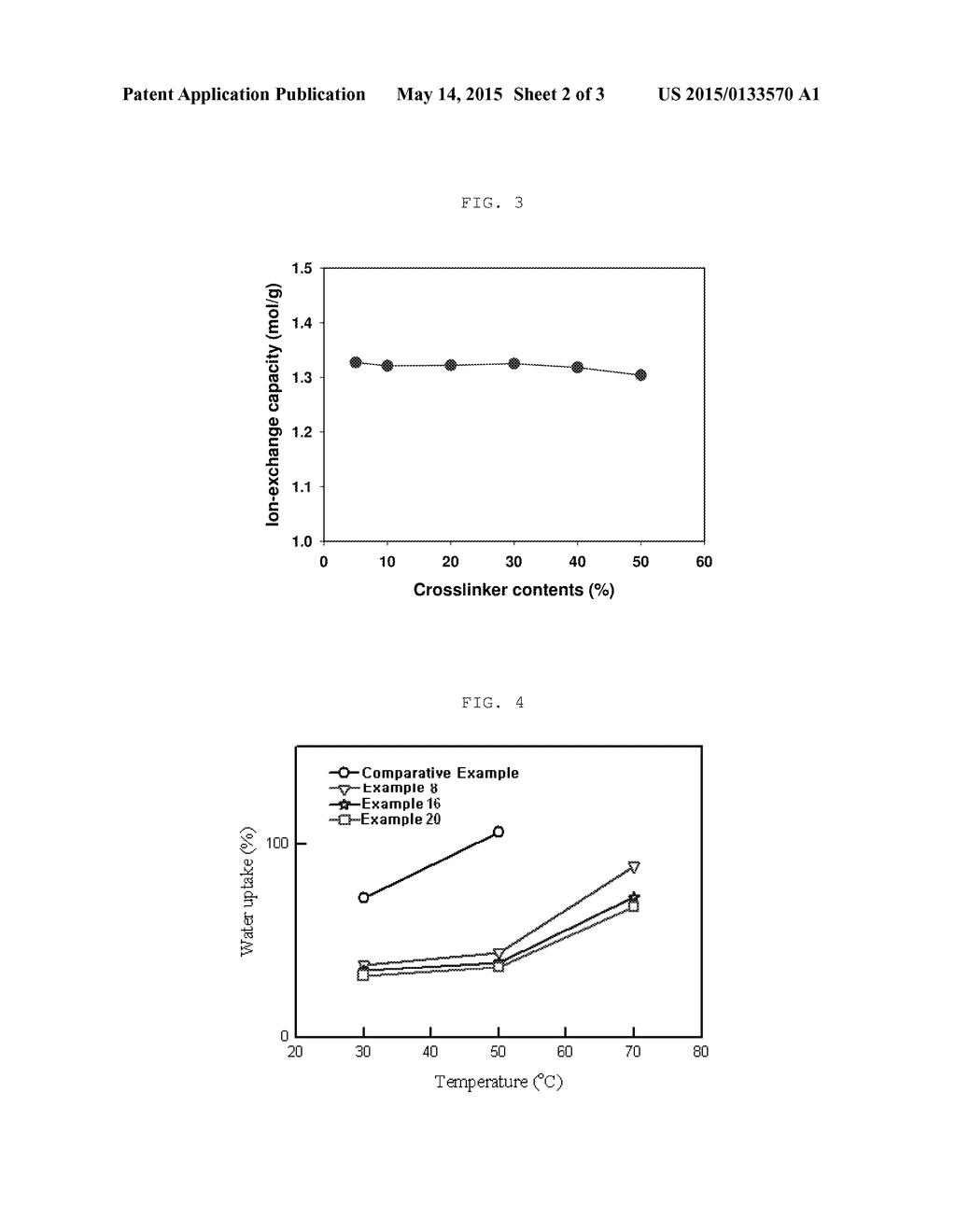 CROSSLINKED SPEEK CATION EXCHANGE MEMBRANE HAVING IMPROVED CHEMICAL     STABILITY BY RADIATION AND METHOD OF PREPARING THE SAME - diagram, schematic, and image 03