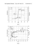 Process for Preparing Polyolefins and Use of Antifouling Agents Therein diagram and image