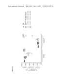 P2X7 RECEPTOR ANTAGONISTS AND AGONISTS diagram and image