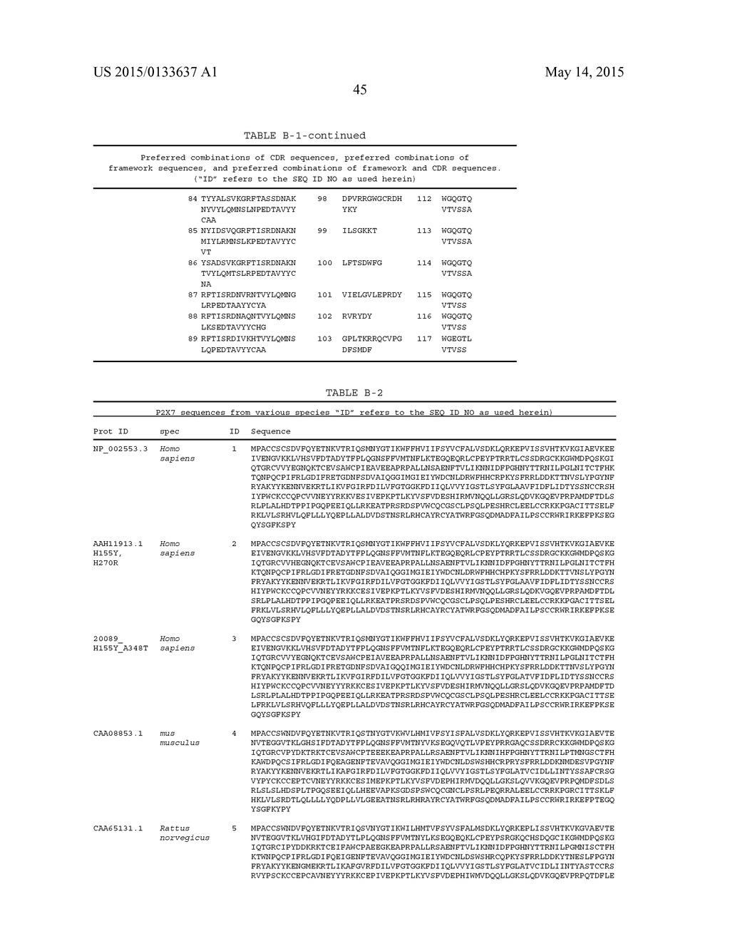 P2X7 RECEPTOR ANTAGONISTS AND AGONISTS - diagram, schematic, and image 75