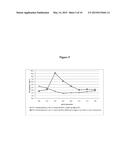 METHOD TO PRODUCE AN IMMUNOGLOBULIN PREPARATION WITH IMPROVED YIELD diagram and image