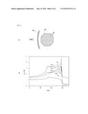 IRRADIATION PLANNING APPARATUS AND CHARGED PARTICLE IRRADIATION SYSTEM diagram and image