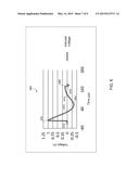 Monitoring and Detecting Magnetic Stimulation diagram and image