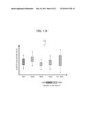 ULTRASONIC DIAGNOSTIC APPARATUS AND ELASTIC EVALUATION METHOD diagram and image