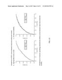 SYSTEM AND METHOD FOR RISK STRATIFICATION BASED ON DYNAMIC  NONLINEAR     ANALYSIS AND COMPARISON OF CARDIAC REPOLARIZATION WITH OTHER     PHYSIOLOGICAL SIGNALS diagram and image