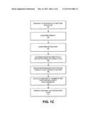 METHOD AND SYSTEM TO ASSESS MECHANICAL DYSSYNCHRONY BASED ON MOTION DATA     COLLECTED BY A NAVIGATION SYSTEM diagram and image