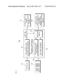 APPARATUS AND METHOD OF CONTROLLING AUTOMATIC DRIVING OF VEHICLE diagram and image