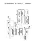 Method for Predicting Travel Destinations Based on Historical Data diagram and image