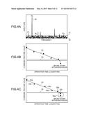 LIFE EXPIRATION PREDICTING METHOD, LIFE EXPIRATION PREDICTING APPARATUS,     LIFE EXPIRATION PREDICTING SYSTEM, LIFE EXPIRATION CALCULATING APPARATUS,     AND ROTARY MACHINE diagram and image