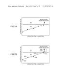 LIFE EXPIRATION PREDICTING METHOD, LIFE EXPIRATION PREDICTING APPARATUS,     LIFE EXPIRATION PREDICTING SYSTEM, LIFE EXPIRATION CALCULATING APPARATUS,     AND ROTARY MACHINE diagram and image