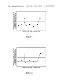 LIFE EXPIRATION PREDICTING METHOD, LIFE EXPIRATION PREDICTING APPARATUS,     LIFE EXPIRATION PREDICTING SYSTEM, LIFE EXPIRATION CALCULATING APPARATUS,     AND ROTARY MACHINE diagram and image