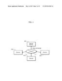 METHOD FOR SPECIFYING BEHAVIOR TENDENCY AND SYSTEM FOR SPECIFYING BEHAVIOR     TENDENCY diagram and image