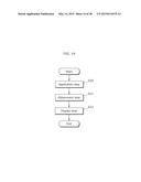 DISPLAY METHOD diagram and image