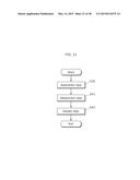 DISPLAY METHOD diagram and image