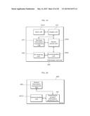 DISPLAY METHOD diagram and image