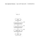 DISPLAY METHOD diagram and image