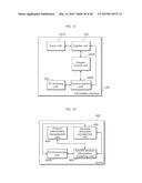 DISPLAY METHOD diagram and image