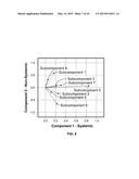 PREDICTING ECONOMIC CONDITIONS diagram and image