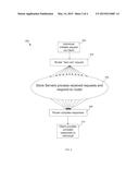 HTTP PARALLEL PROCESSING ROUTER diagram and image