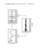 PREDICTING ECONOMIC CONDITIONS diagram and image