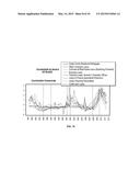 PREDICTING ECONOMIC CONDITIONS diagram and image