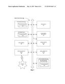 TRANSFERRING OBJECTS BETWEEN DIFFERENT STORAGE DEVICES BASED ON TIMESTAMPS diagram and image