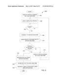 CONTROLLED DISTRIBUTION OF PROFILE INFORMATION AND RELATED DATA OBJECTS diagram and image