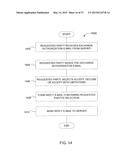 CONTROLLED DISTRIBUTION OF PROFILE INFORMATION AND RELATED DATA OBJECTS diagram and image