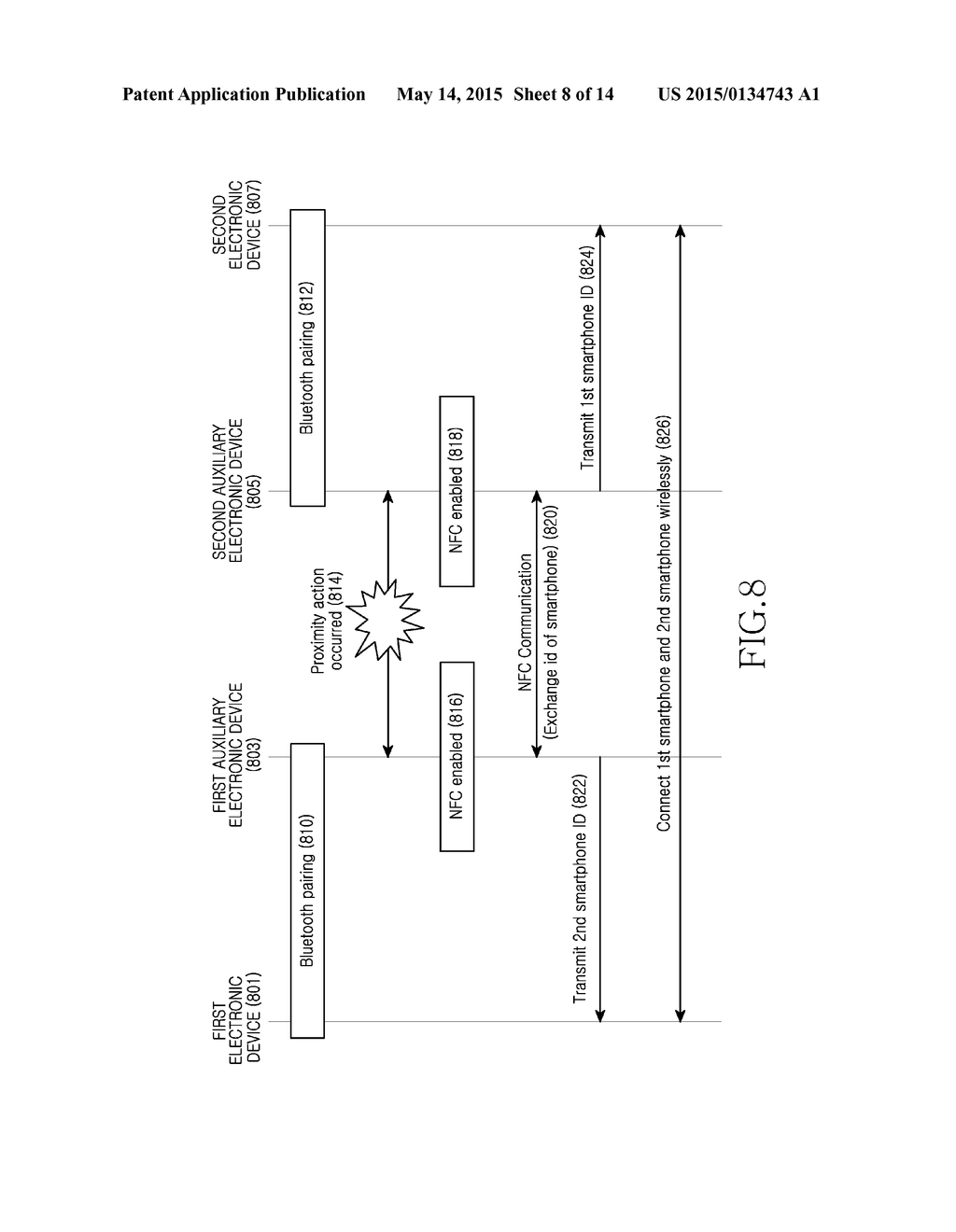 METHOD AND APPARATUS FOR CONNECTING COMMUNICATION OF ELECTRONIC DEVICES - diagram, schematic, and image 09