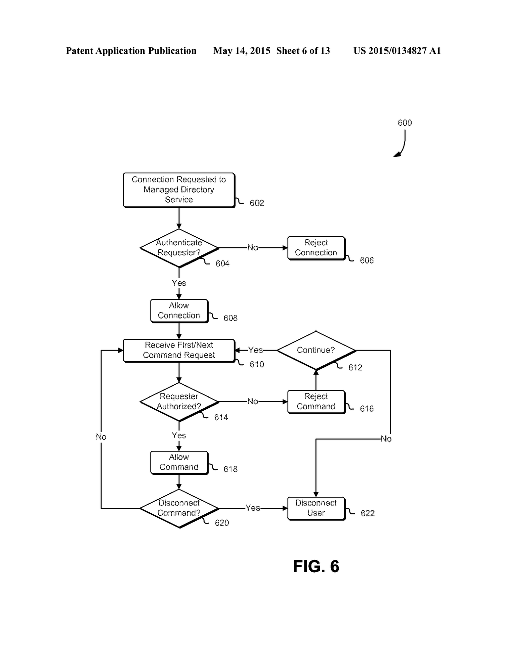 MANAGED DIRECTORY SERVICE WITH EXTENSION - diagram, schematic, and image 07