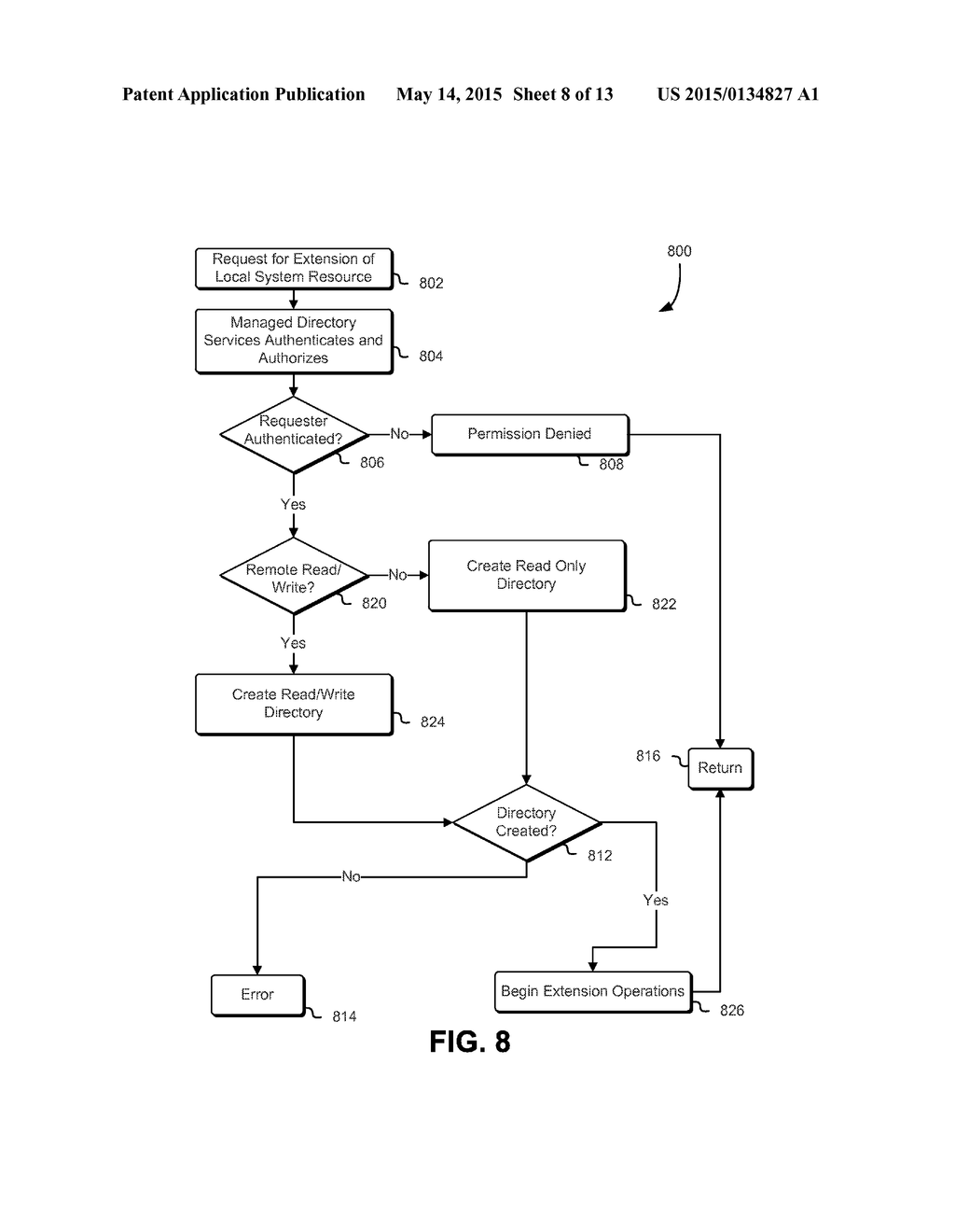 MANAGED DIRECTORY SERVICE WITH EXTENSION - diagram, schematic, and image 09