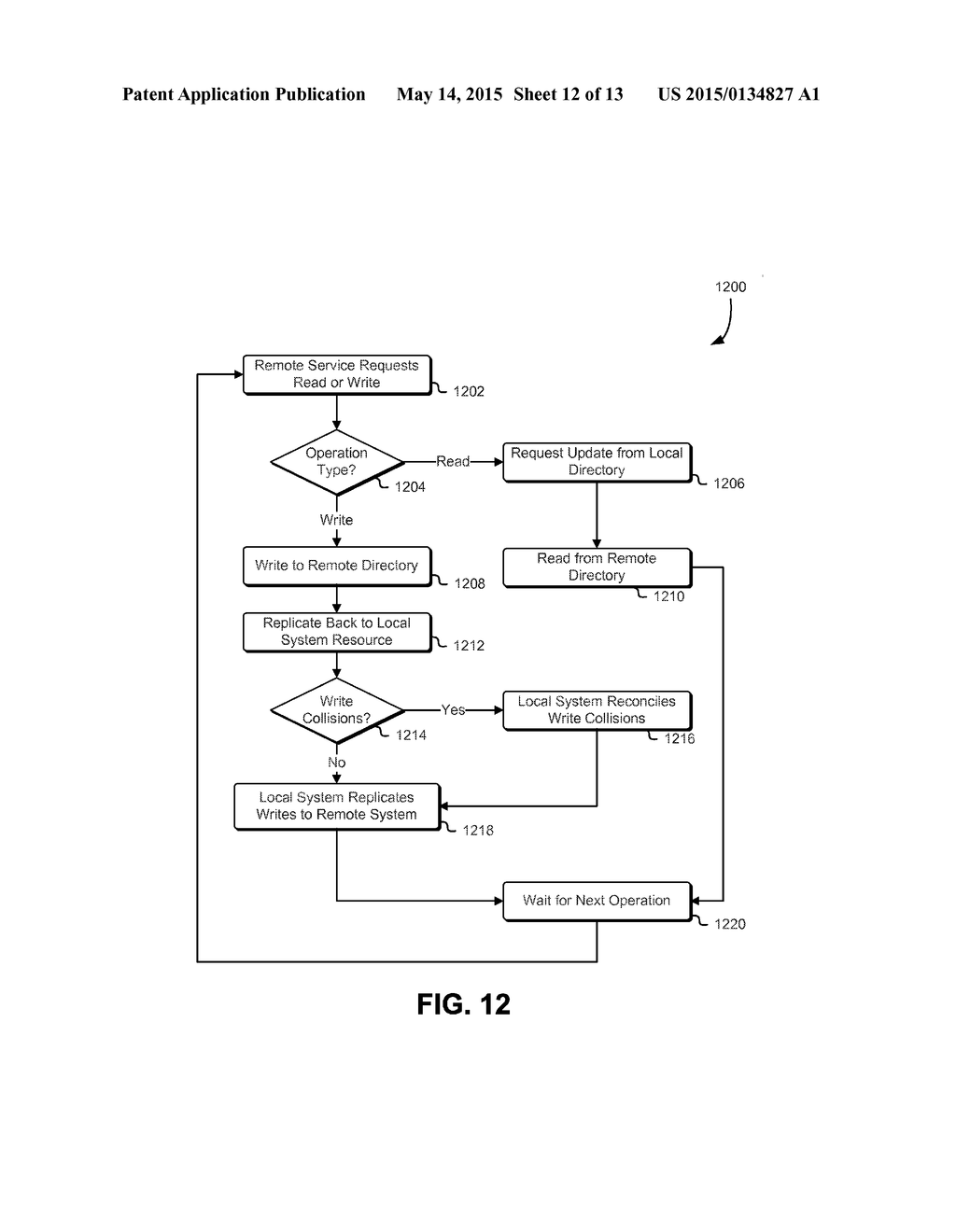 MANAGED DIRECTORY SERVICE WITH EXTENSION - diagram, schematic, and image 13