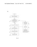 MECHANISMS TO ACCELERATE TRANSACTIONS USING BUFFERED STORES diagram and image