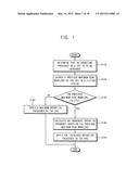 METHOD OF CHANGING AN OPERATING FREQUENCY FOR PERFORMING A DYNAMIC VOLTAGE     AND FREQUENCY SCALING, SYSTEM ON-CHIP, AND MOBILE DEVICE HAVING THE SAME diagram and image