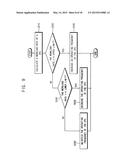 METHOD OF CHANGING AN OPERATING FREQUENCY FOR PERFORMING A DYNAMIC VOLTAGE     AND FREQUENCY SCALING, SYSTEM ON-CHIP, AND MOBILE DEVICE HAVING THE SAME diagram and image