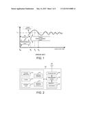 New Power Thermal Policy Using Micro-Throttle diagram and image