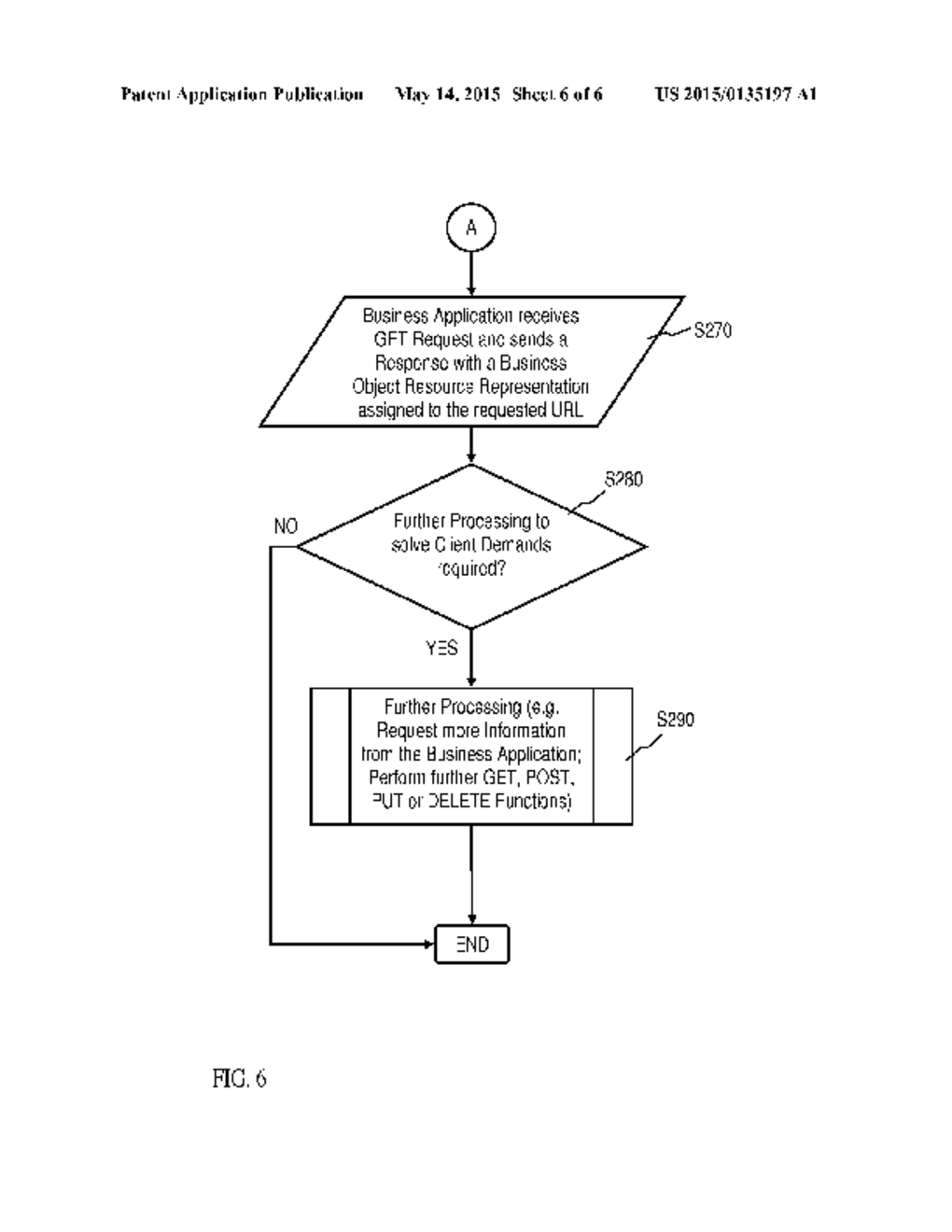 ACCESSING BUSINESS OBJECT RESOURCES FOR A MACHINE-TO-MACHINE COMMUNICATION     ENVIRONMENT - diagram, schematic, and image 07